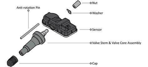 HELP! How To Install Your TPMS Sensor: Easy Guide