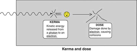 Quantification And Measurement Of Dose Radiology Key