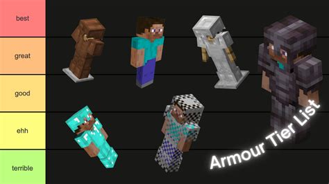 Minecraft Armour Tier List: https://www.youtube.com/watch?v=Kf_Nodoshjk ...