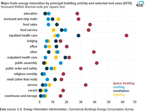 U S Energy Information Administration Eia Independent Statistics