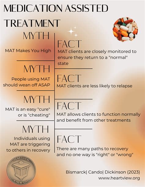 Medication Assisted Treatment Services Heartview Foundation