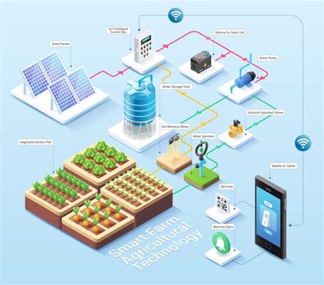 Premium Vector Smart Farm Agricultural Farming Isometric Illustration