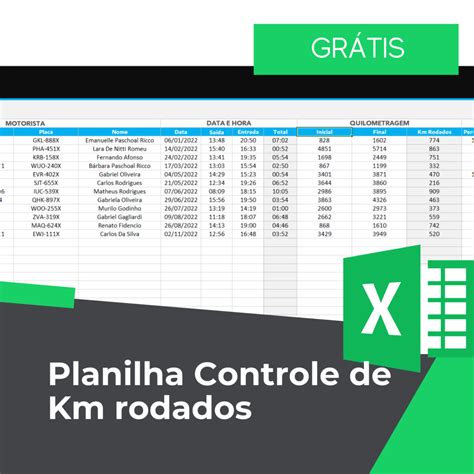 Planilha de km rodado grátis Smart Planilhas