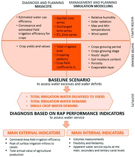 The Knowledge Based Decision Support System Dss Applied To The Mubuku