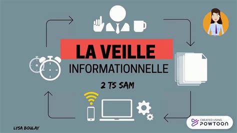 Exemple De Compte Rendu De Veille Informationnelle Un Guide Complet Simon