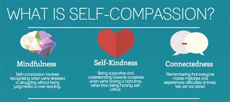 Self Compassion Wisewellnesstoolkit