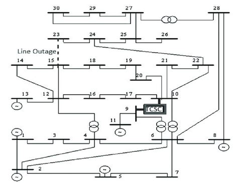 Ieee 30 Bus System With15 23 Contingency Download Scientific Diagram