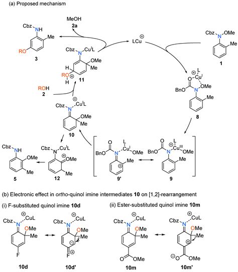 Synthesis Of Meta Aminophenol Derivatives Via Cu Catalyzed [1 3] Rearrangement—oxa Michael