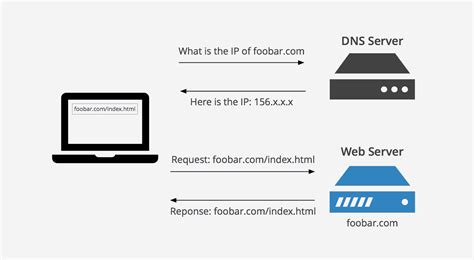 Top 10 Best Public DNS Servers and Fastest DNS Servers 2017