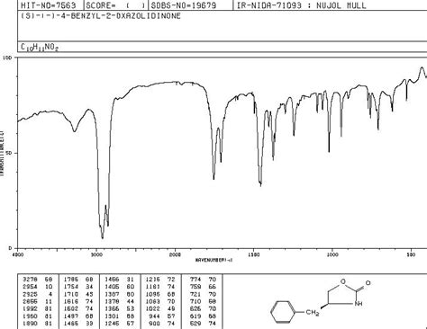 S Benzyl Oxazolidinone H Nmr Spectrum