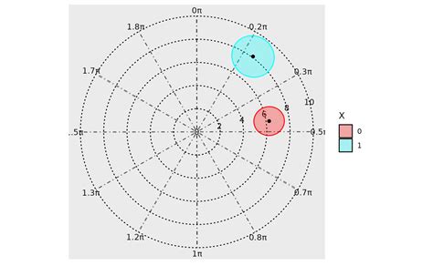 Visualising Models Glmmcosinor