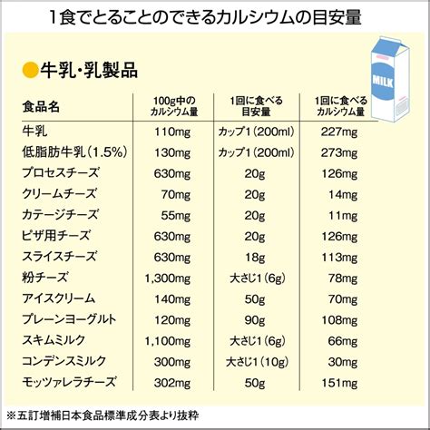 牛乳・乳製品の消費拡大にご協力ください｜北海道 上士幌町