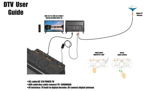 Power TV Solar System, Solar TV System, Made in Malaysia Solar Home ...