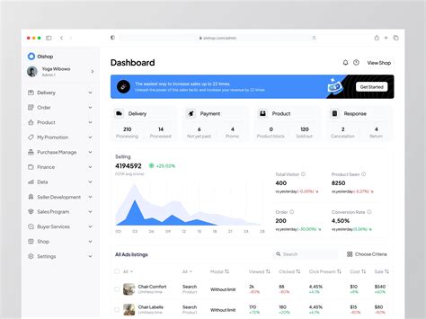 Dashboard Admin E Commerce 🔥 By Rohmad Khoirudin For Odama On