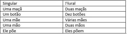 Efeito Do Til Na Vogal - Uso do til