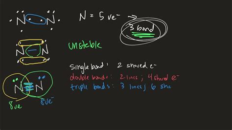 Multiple Covalent Bond Coordinate Covalent Bonds Youtube