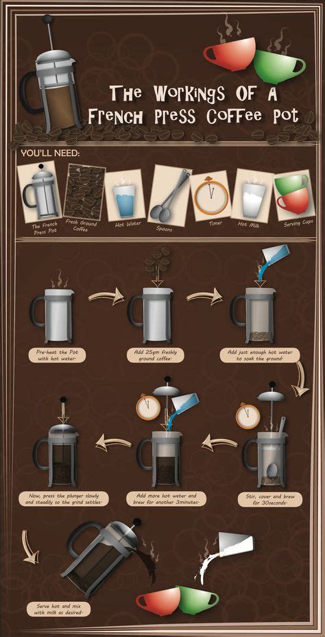 98 Coffee Infographics Ideas Coffee Infographic Coffee Infographic