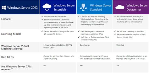 Windows 2012 R2 Standard License Cost Vleroniche