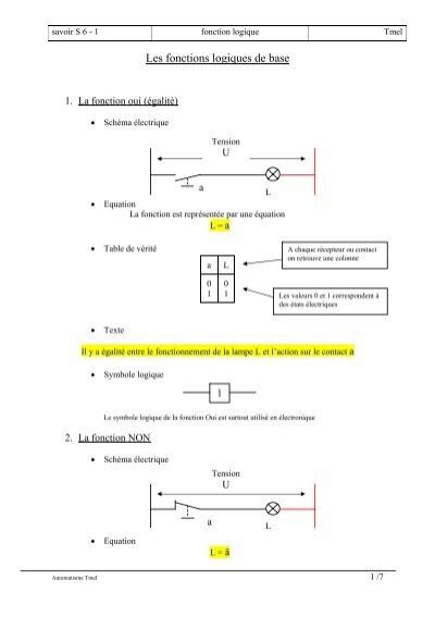 Les Fonctions Logiques De Base