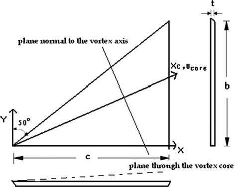 Schematic of delta wing. | Download Scientific Diagram