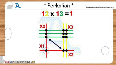 Matematika Mudah Atau Gampang 04 Hitung Perkalian Dengan Garis Youtube