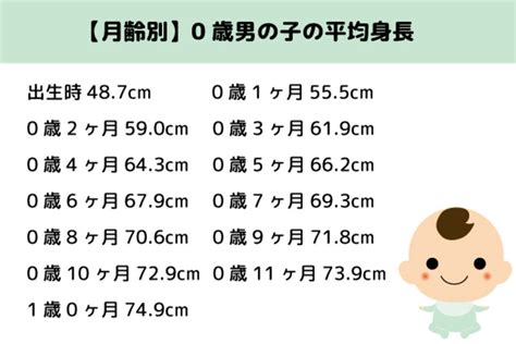 赤ちゃんの体重と身長の目安！0歳児・月齢別の身長体重の平均 ママびよりウェブ