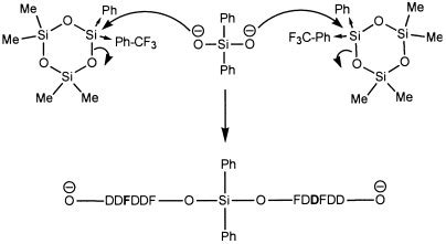 Selectivity In Anionic And Cationic Ringopening Polymerizations Of