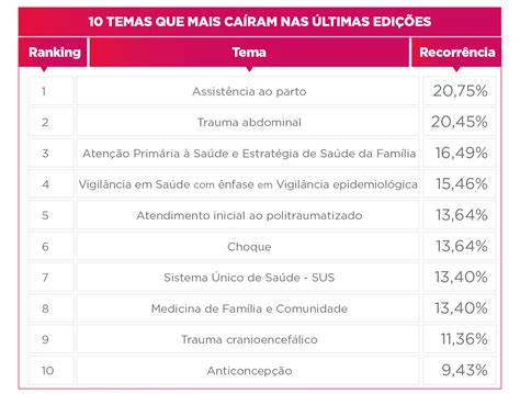 Gabarito Sus Sp Residencia Medica Acesso Direto 2024 25 Correcao De