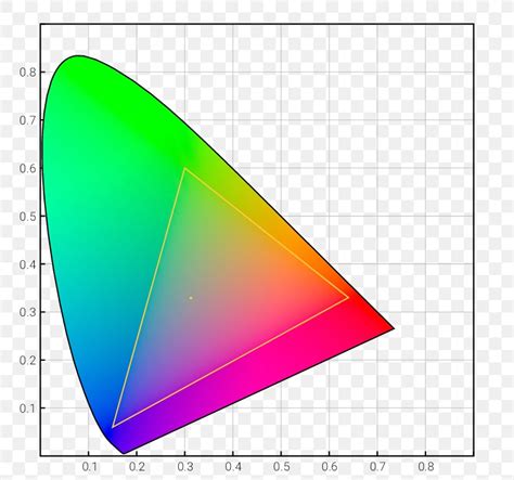 Adobe RGB Color Space SRGB, PNG, 768x768px, Color Space, Adobe Rgb ...