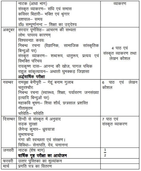 Up Board Class 11 Hindi Syllabus 2023 24 Download Up Board Class 11