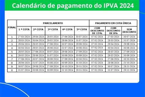 Calend Rio Ipva Saiba As Datas De Pagamento Em Cada Estado