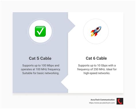 Cat 5 Cable Speed Best Performance In 2025 Explained
