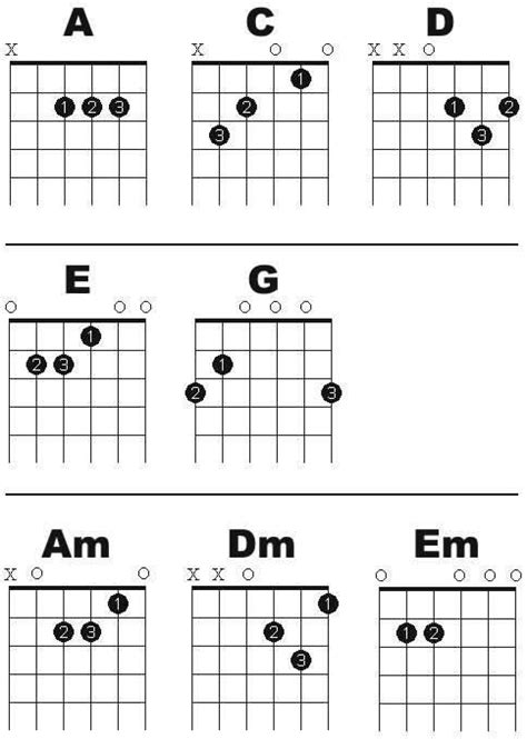 How To Read Guitar Chord Diagrams Artofit