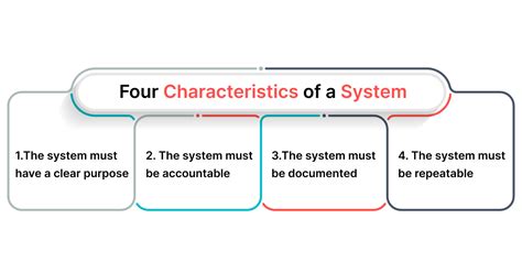 Wat is een systeem Hoe creëer je een succesvol systeem Apptivo 2024