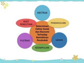 Review Jurnal Determinan Faktor Sosial Dan Ekonomi Terhadap