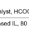 Formation Of Phenylethanol At Different Hcooh Substrate Molar Ratio