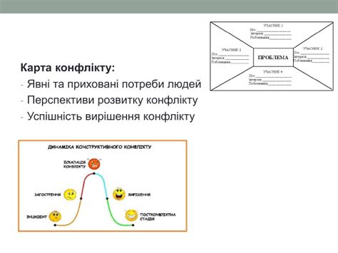 Презентація: "Конфлікт"
