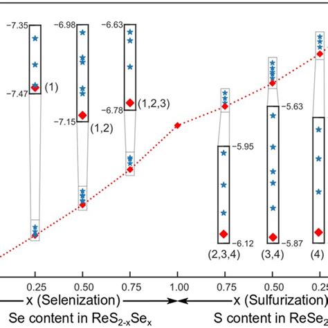 Topology Of The Electron Charge Density Distribution In A Pristine