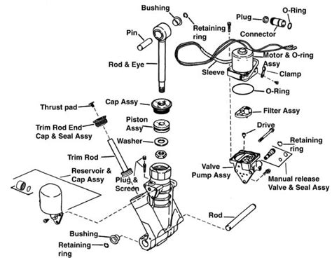 Qanda Evinrude Tracker 40 Hp Tilt And Trim Diagram Manual Release Assembly