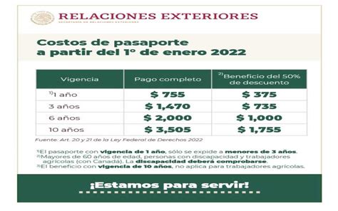 The Cost Of Passports Will Increase Between And Pesos By