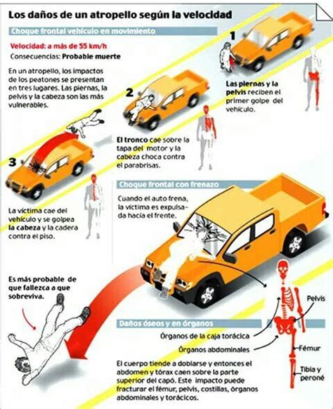 Atropello Consejos De Seguridad Vial Seguridad Y Salud Laboral