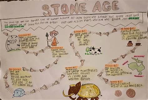 a child's hand drawn map of the stone age