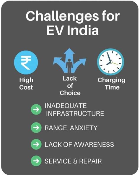 Challenges For Electric Vehicles In India Ev Problems In India