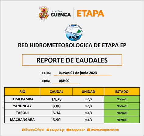 ETAPA EP On Twitter ETAPA EP Te Mantiene Informado Sobre Los