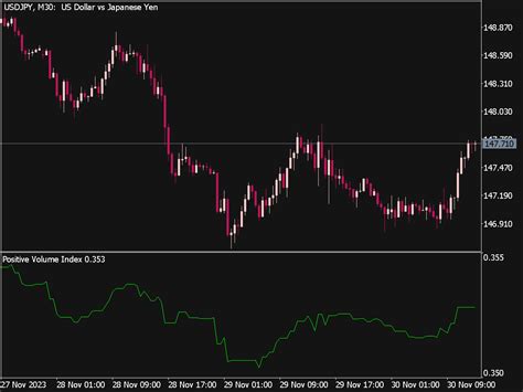 Positive Volume Index Indicator Mql5 ⋆ Top Mt5 Indicators Mq5 Or Ex5 ⋆ Best Metatrader