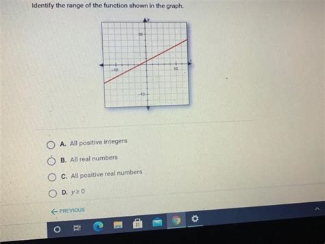 Solved Identify The Range Of The Function Shown In The Chegg