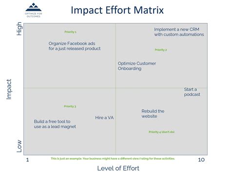 Impact Matrix Template