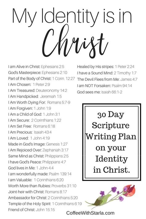 Bible Verses on My Identity in Christ ~ Coffee With Starla | Scripture ...