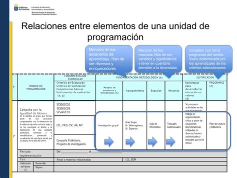 Tutorial Programaci N Did Ctica Proideac Ppt