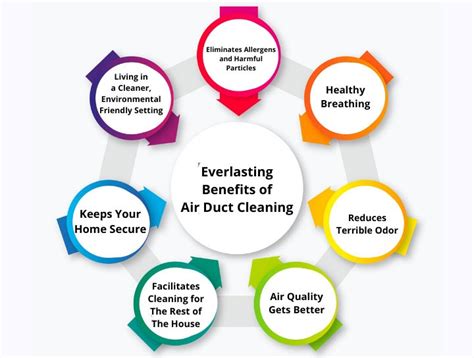 Benefits Of Air Duct Cleaning How To Ensure Them